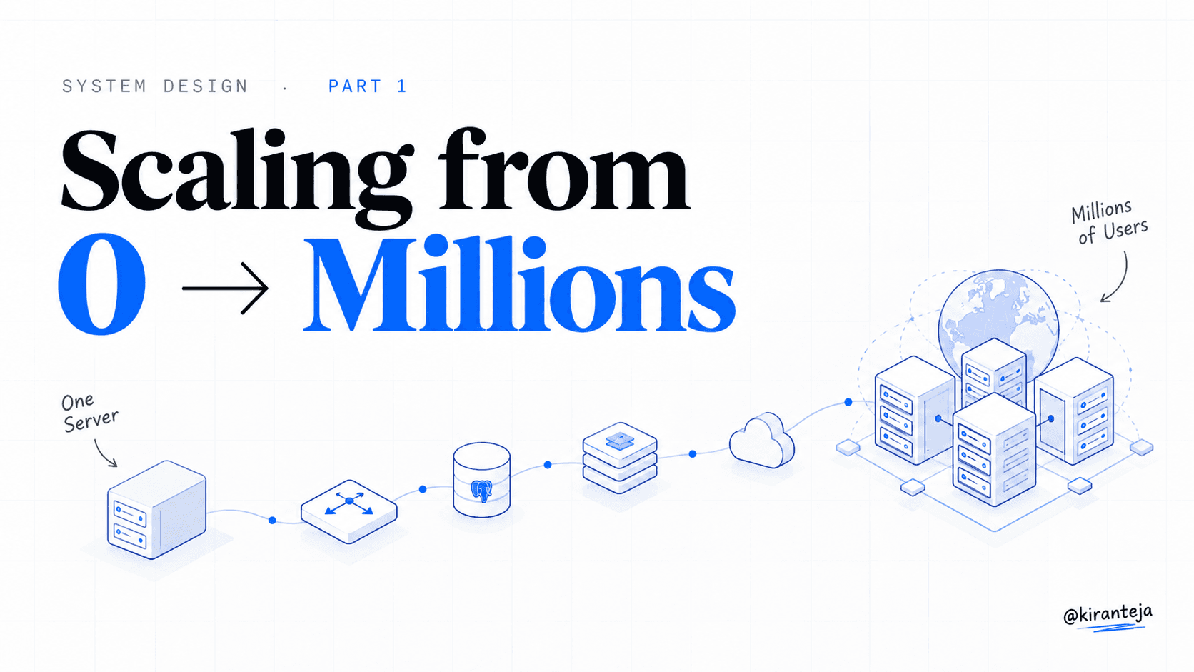 System Design Part 1: Scaling from Zero to Millions of Users
